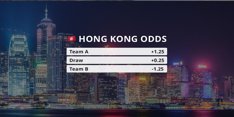 HK Odds dựa trên Odds châu  Âu nhưng có sự khác biệt nhất định